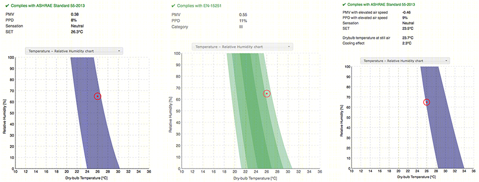 利用本地资源解决可持续方案的西班牙社会保障住房-16