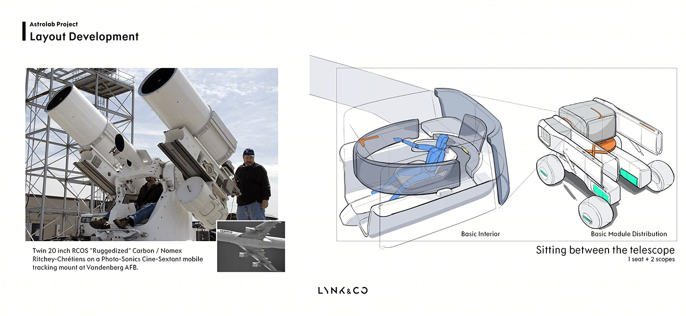 Lynk & Co AstroLab Project 2030 | 未来的探索实验室-7