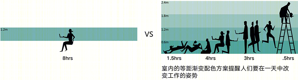 乐平公益基金会总部 | 健康办公的典范-36