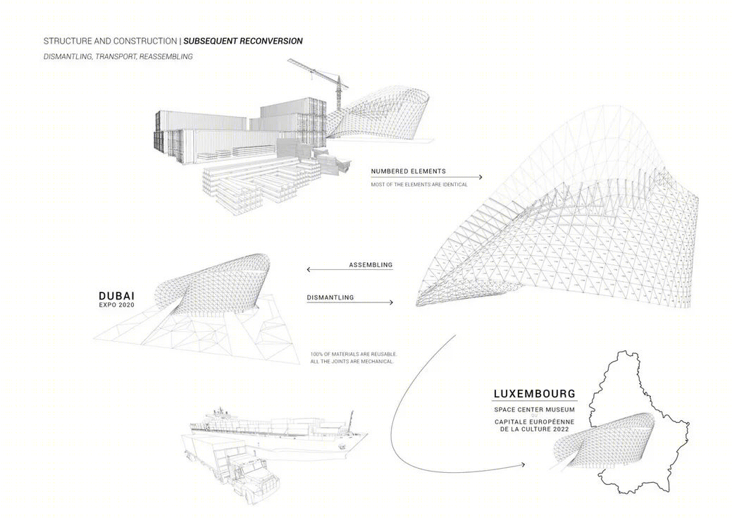 世博会卢森堡馆丨阿联酋迪拜丨Metaform Architects-13