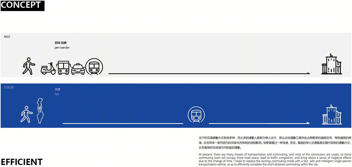 Hyundai RE | Sco 概念设计解决未来城市通勤问题-3