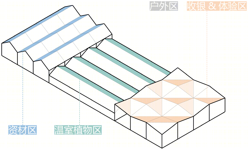 园艺家旗舰店·世界花园大会中心-6