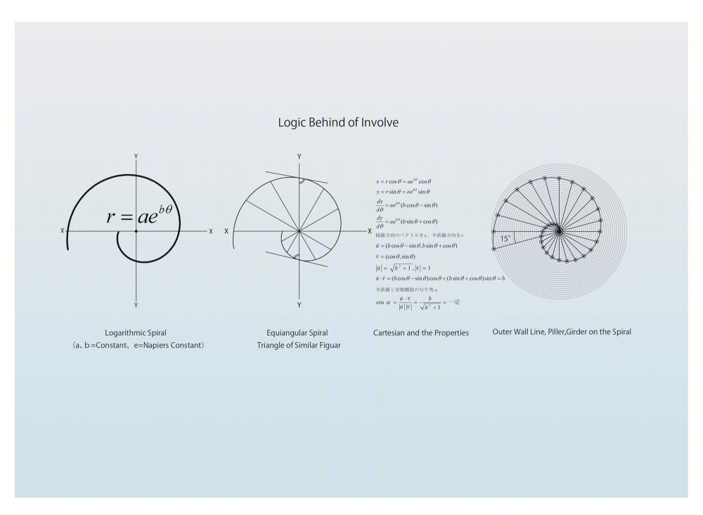 日本 Nisshin Involve 工厂螺旋设计-40