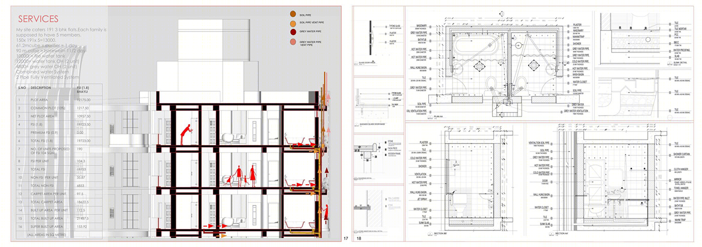 कमल , Housing Project-6