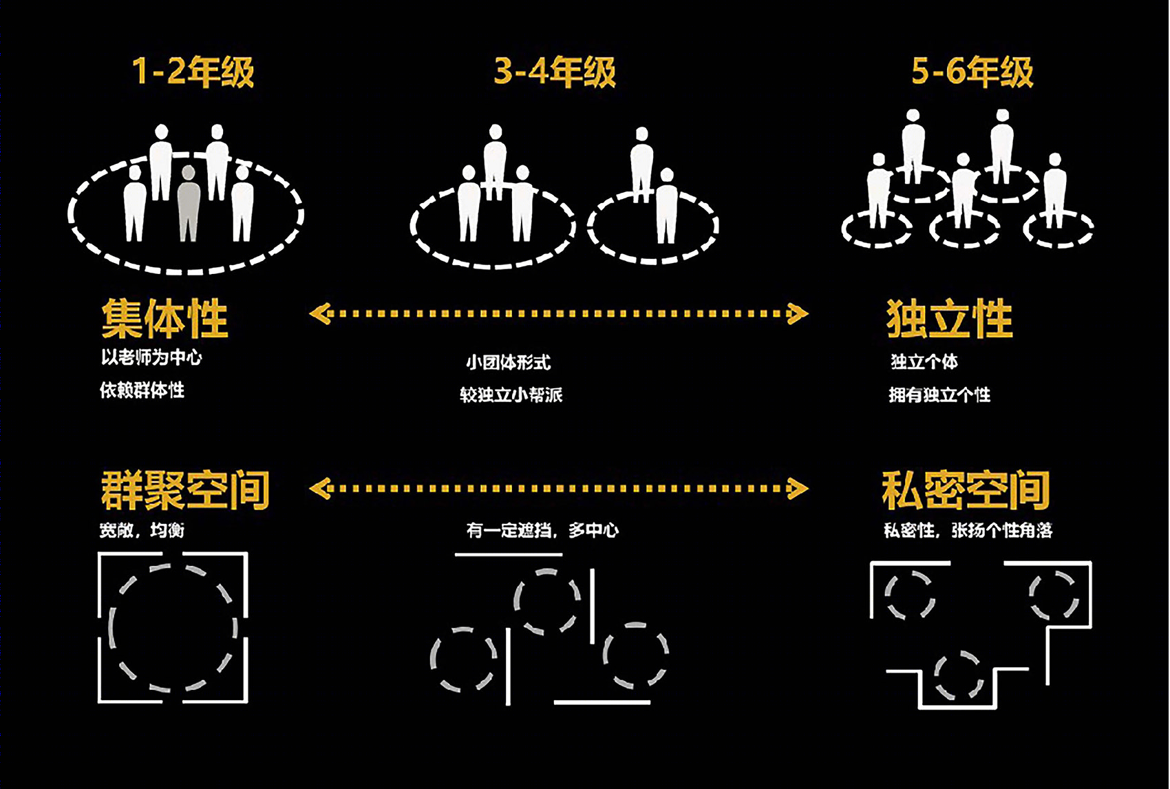 杭州师范大学附属竞潮小学及幼儿园丨中国杭州丨UA尤安设计-107