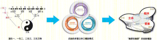 启迪数字科技城（句容）科技园展示中心-22