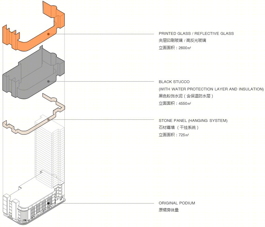 上海前社 Nexxus 大楼 | 锯齿状立面与周边环境互动的办公空间-10