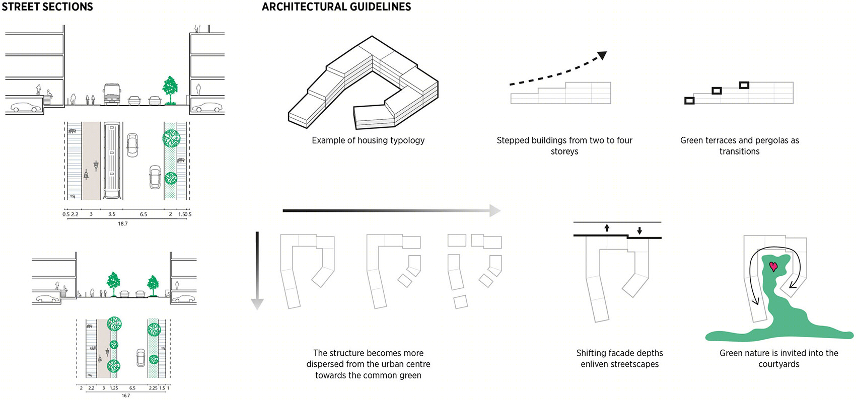 丹麦河滨小镇 · 自然与城市共生设计-34